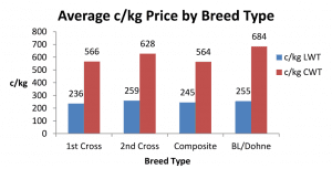 NE Vic AuctionsPlus3 dec3-14