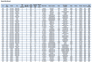 2015-1-16-AP-results-by-breed