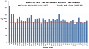 2015-1-16-AP-sale-prices-vs-indicator