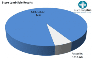 2015-1-16-AP-store-lamb-sale-results