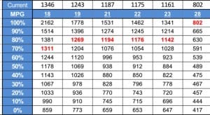 10 year percentiles.