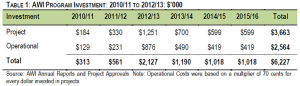 AWIinvestTable1-Feb24-15.jpg