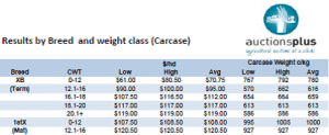 Farmgate3cwtpricesFeb18-15