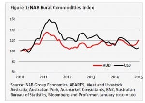 NABCommsIndexFeb16-15