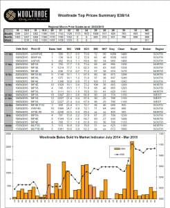 WooltradeE38-14 Mar26-15