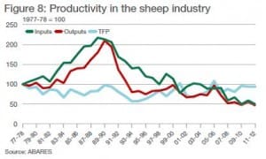 Sheepproductivity- 8 -April9-15