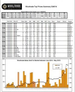 Wooltrade topprices E46-14 May22-15