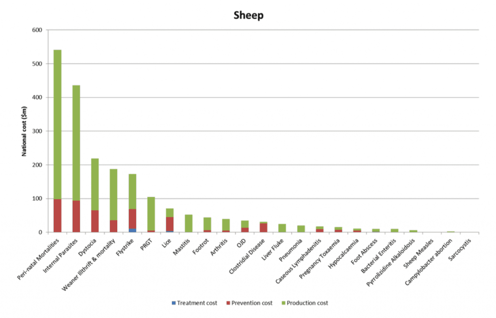 Click on charts to view in large format.