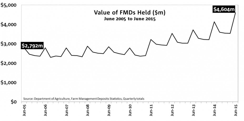 FMD 1
