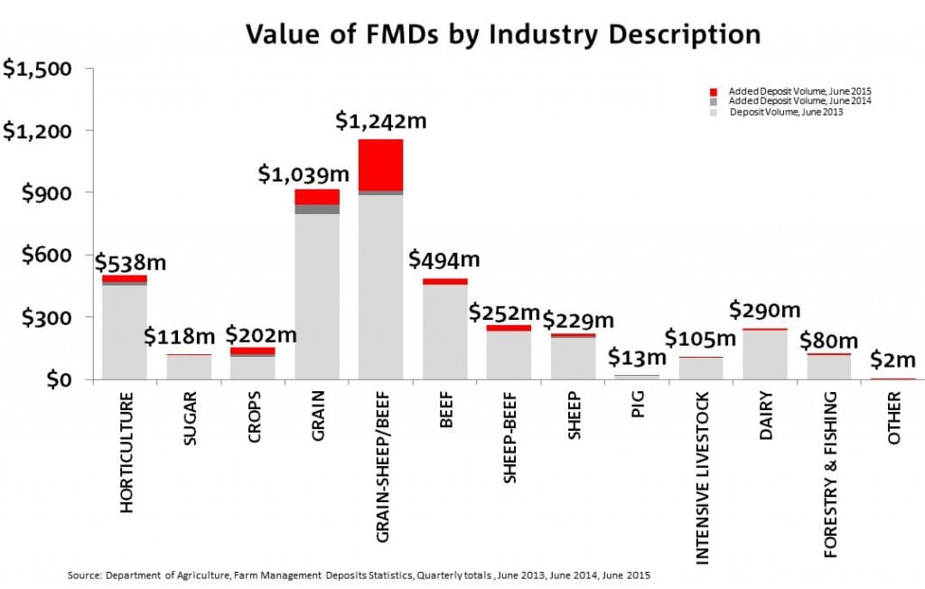 FMD 2