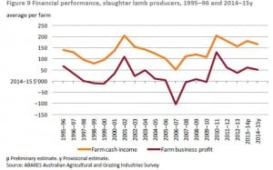 Lambbusinessperformance