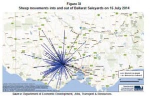 Figure 3I demonstrates the capability of the NLIS in tracing livestock movements. It also shows the potential for an emergency animal disease to spread rapidly through livestock movements into and out of saleyards.