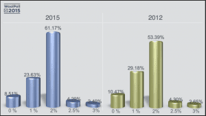 WoolPoll Comparison