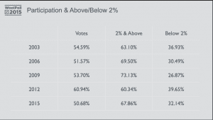 WoolPoll Participation