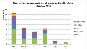 Lambs breed composition Oct2015 Dec7-15