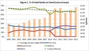 Lambsonhand June2015 Dec7-15