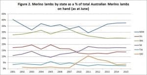 Merinolambsbystate June2015 Dec7-15