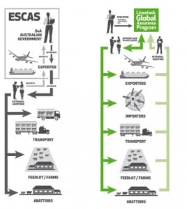 This image highlights some of the key differences between ESCAS and LGAP. Click on picture to view in larger format