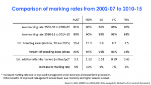 Lamb marking table July6-16