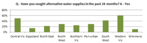 VFF alt water July12-16