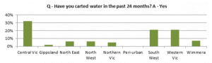 VFF carted water July12-16