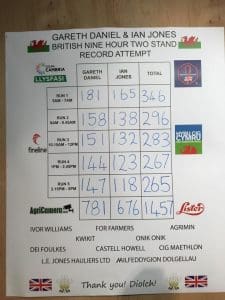 Gareth Daniel Ian Jones tally board Aug22-16